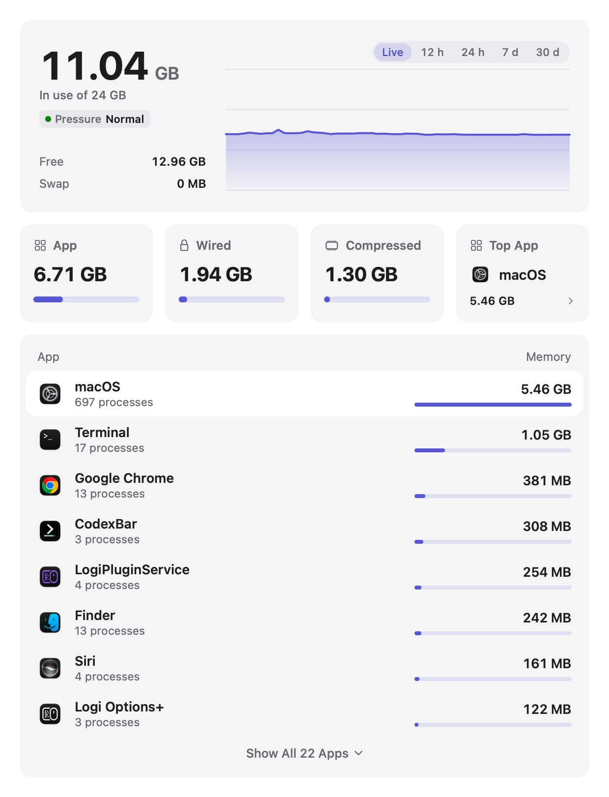 Tally's Memory tab: memory in use over time and a list of apps ranked by memory, each with its process count