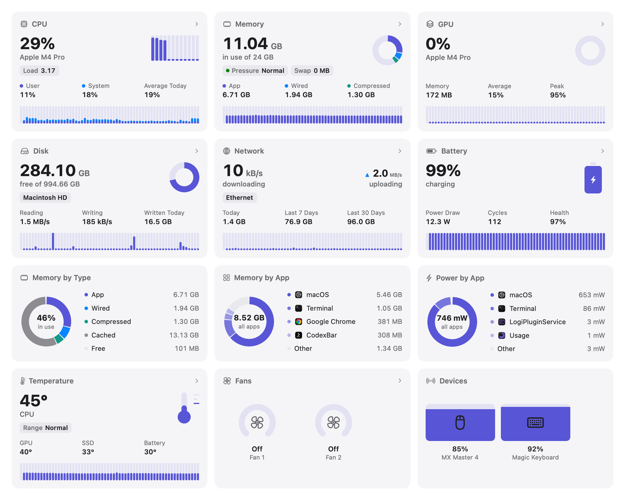 Tally's Overview: CPU, memory, GPU, disk, network, battery, temperature, fans and devices, with memory and power broken down by app