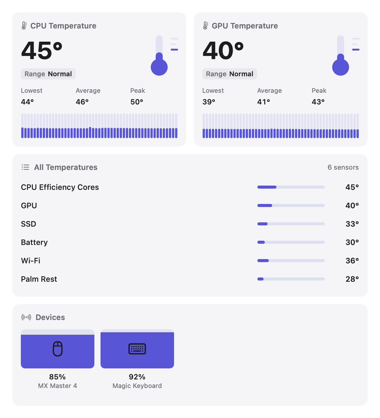 Tally's Sensors tab: CPU and GPU temperature with their recent history, every temperature sensor with a meter, and the batteries of connected devices